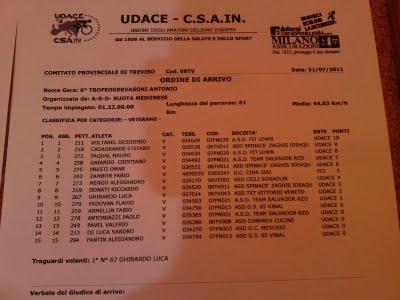 Gara Meduna 2° Classificato