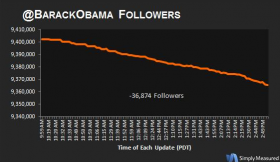 Obama #compromise Twitter