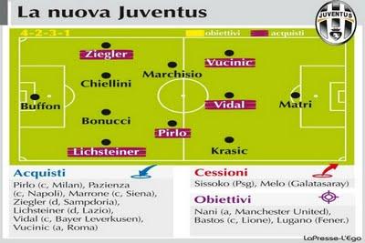 Calciomercato Juventus, ecco tutti i cambiamenti della squadra di Antonio Conte