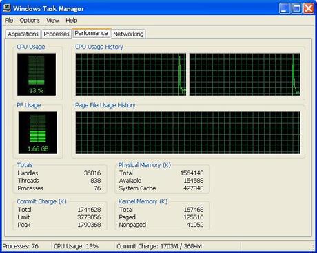 Riabilitare il Task Manager