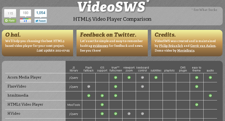 VideoSWS: Confronto tra player video basati su HTML5