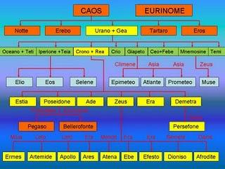 Speciale: Starcrossed. Dizionario mitologico 01