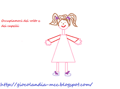 Mamma mi aiuti a disegnare? La bambina in 7 step