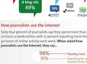 L’Utilizzo della Rete Social Media parte Giornalisti