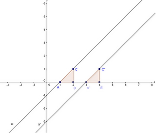 Rette parallele (Geometria analitica)