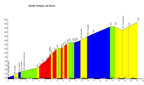 MONTE GRAPPA via Seren del Grappa...