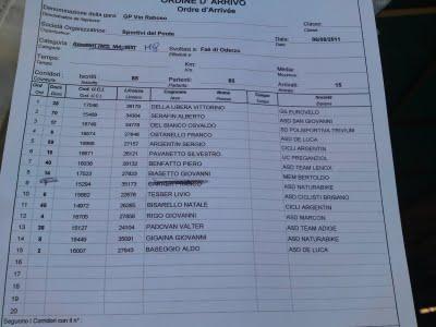 Gara Faè di Oderzo 2° Classificato