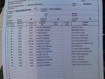 Gara Faè di Oderzo 2° Classificato