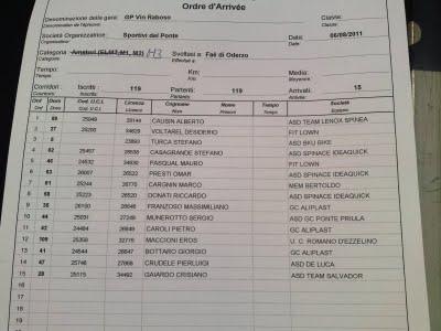 Gara Faè di Oderzo 2° Classificato