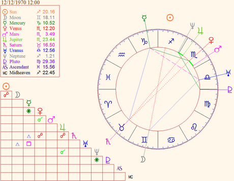 Plutone e il problema della latitudine celeste