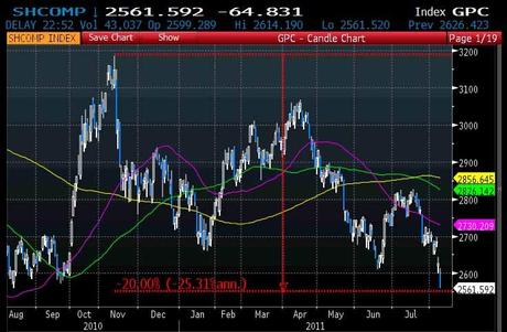 Borse Emergenti: i Leading Indicators del ritorno in Recessione Globale?