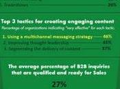 Marketing Funnel: info-grafico