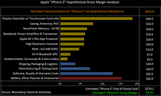 Per Bloomberg un ipotetico iPhone 5 con 512 MB di RAM.