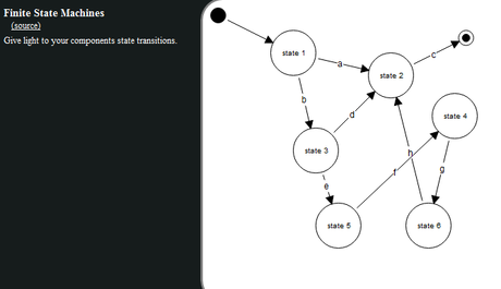 JointJS: Libreria Javascript Gratuita per la Creazione di Diagrammi