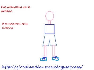 Mamma mi aiuti a disegnare? Il bambino in 7 step