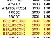 “suicidato” paese?