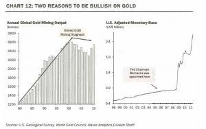 Bolla speculativa sull’Oro?