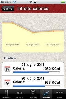 iFood Pro:Calcolo Calorie, la tua dieta... sul tuo iPhone!