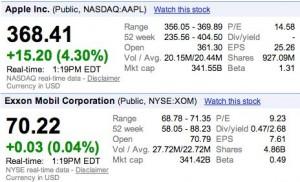 La Apple supera la Exxon Mobil e diventa la società di maggior valore al mondo.