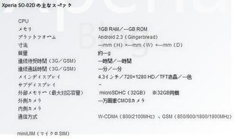 SONY LEAK  Sony Ericsson Nozomi: processore da 1.4GHz e display da 4.3” a 720p