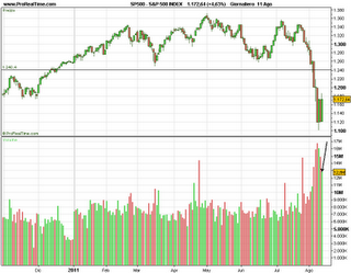 Sp500,attenti perchè..