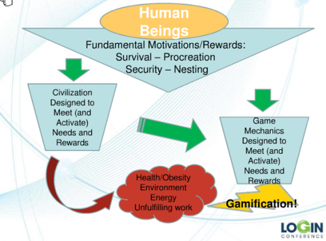 Gamification & Hype