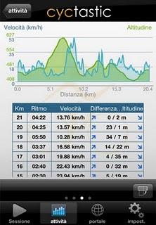 Cyctastic ciclocomputer GPS per la corsa, su strada e mountain bike