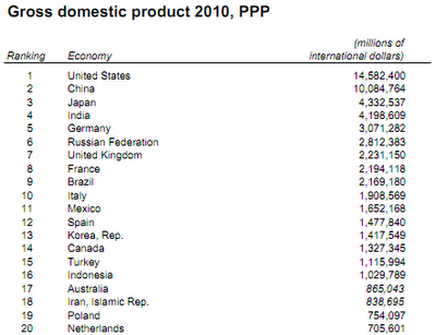 PIL - Prodotto interno lordo dei paesi del mondo: una mappa interattiva