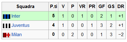 Trofeo TIM 2011 all’INTER