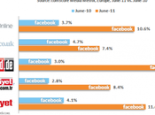 Quotidiani Online Social Network