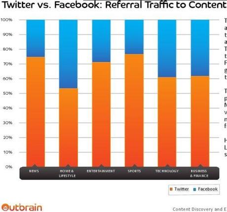 Quotidiani Online & Social Network