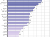 Lettori quotidiani riviste internet: mappa interattiva dati Istat