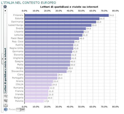 Lettori di quotidiani e riviste su internet: mappa interattiva su dati Istat Lettori di quotidiani e riviste su internet: mappa interattiva su dati Istat