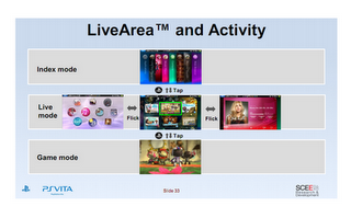 Playstation Vita : Skype, Facebook, FourSquare mostrati in immagini