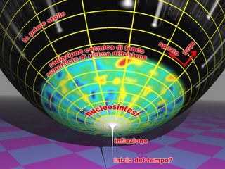 Alla ricerca di una definizione fisica di Dio