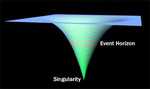 Alla ricerca di una definizione fisica di Dio