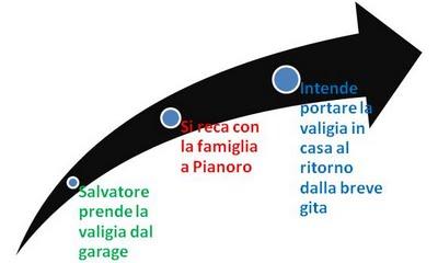 L'enigma delle borsette, di qualche valigia e un portafogli. Seconda Parte. Caso Melania Rea. Nuova Ordinanza.