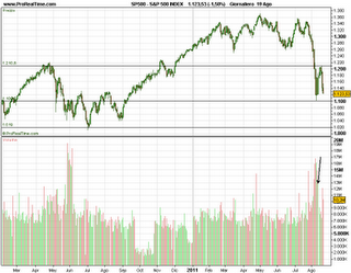 Dax,Sp500 a confronto