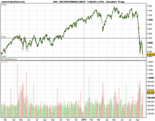 Dax,Sp500 a confronto