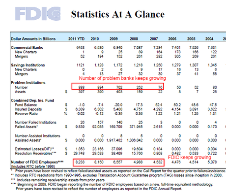 fdic-banking-data.png