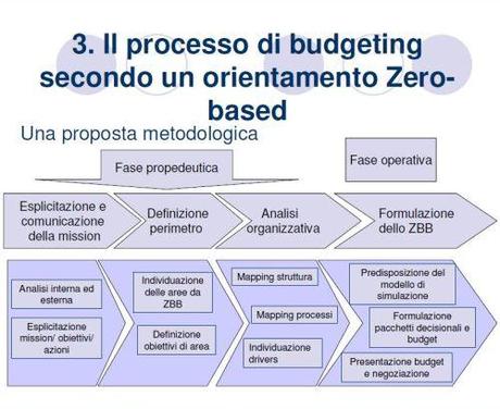 Spunti per una Contromanovra Possibile