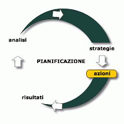 Trading,quale tecniche utilizzare in questi mercati??