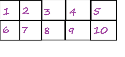 Montessori moments: la scatola dei numeri