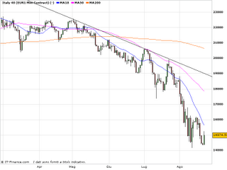 Piazza Affari,quando può continuare la discesa??