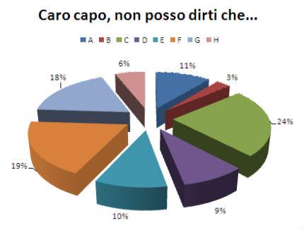 Vendetta della segretaria: capo, hai un caratteraccio ma non te lo dirò