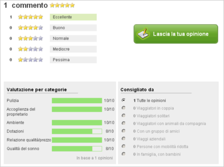 Novità su Toprural: opinioni più complete e suggerimenti di ricerca