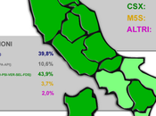 Sondaggi GPG: Scenario senatori