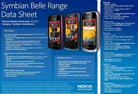 Data Sheet: Nokia 600, Nokia 700 e Nokia 701