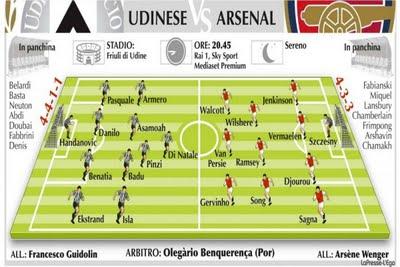 Udinese-Arsenal, Champions League 2012: i bianconeri credono nell'impresa