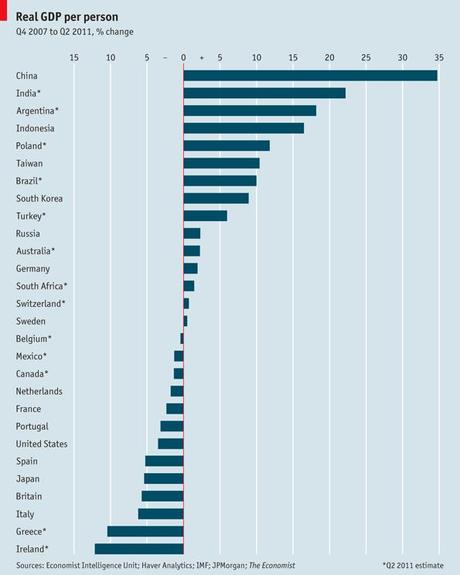 USA: Riprende l'emorragia di posti di Lavoro? Tranquilli che arriva il QE3 pro-Finanza....